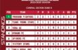 Adonai Estate Volta Division Two League Standings- Matchday 3