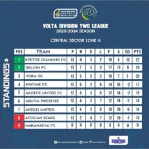 Organizing Committee Releases League Tables for Central Sector