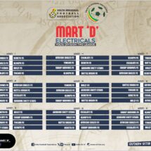 Fixtures for 2025/26 Mart ‘D’ Electricals Division Two League Released