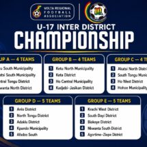 Participating Districts and Municipalities Confirmed for the 3rd Volta FA U-17 Inter District Championship
