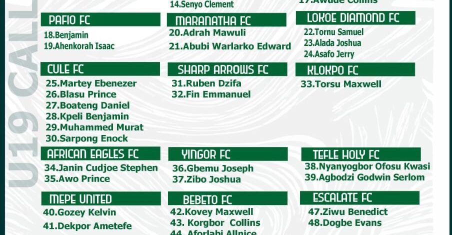 Volta FA Calls Up 80+ Players for U19 Selection Tournament