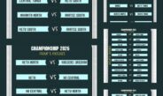 Fixtures Released for U-17 Inter-District Championship.