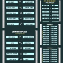 Fixtures Released for U-17 Inter-District Championship.