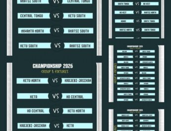 Fixtures Released for U-17 Inter-District Championship.