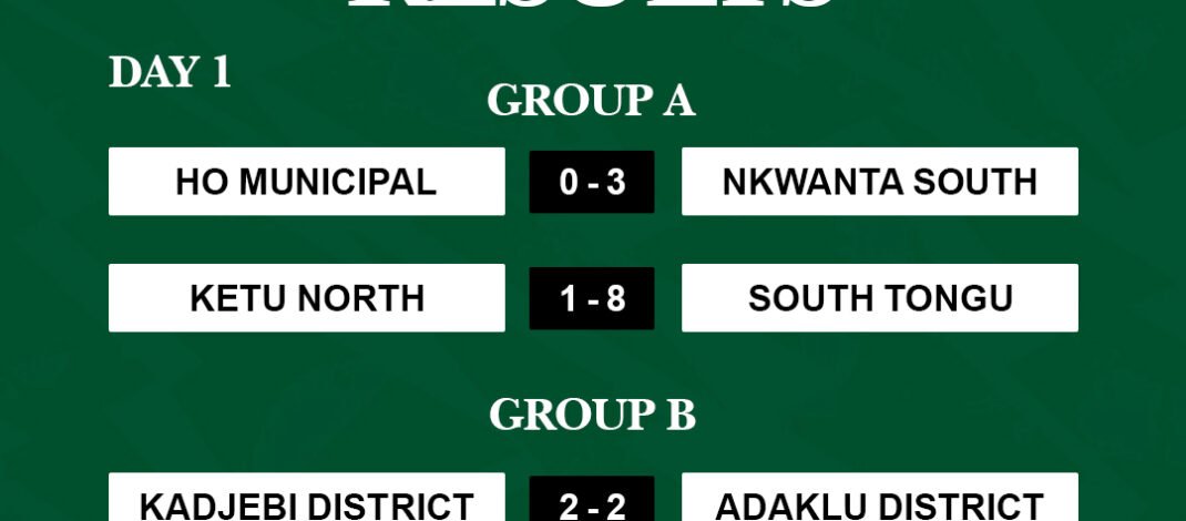 VRFA U-17 Championship: Nkwanta South, South Tongu, and Adaklu Districts Win on Opening Day