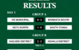 VRFA U-17 Championship: Nkwanta South, South Tongu, and Adaklu Districts Win on Opening Day