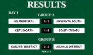 VRFA U-17 Championship: Nkwanta South, South Tongu, and Adaklu Districts Win on Opening Day