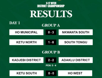 VRFA U-17 Championship: Nkwanta South, South Tongu, and Adaklu Districts Win on Opening Day