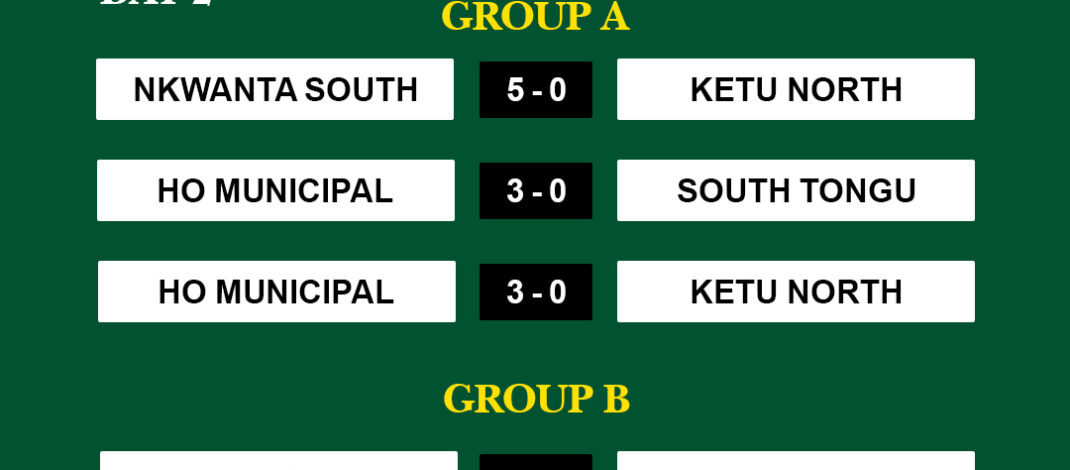 U-17 Championship Day 2 : Nkwanta South, South Dayi Lead