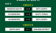 U-17 Championship Day 2 : Nkwanta South, South Dayi Lead