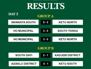 U-17 Championship Day 2 : Nkwanta South, South Dayi Lead